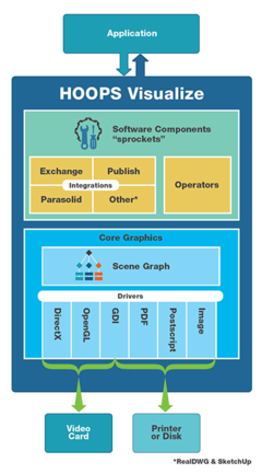 3D軟件開(kāi)發(fā)工具HOOPS全套產(chǎn)品開(kāi)發(fā)介紹!HOOPS Visualize、HOOPS Publish
