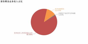 誠(chéng)邁科技 2018年毛利率下滑,增收不增利