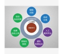 應用軟件開發(fā)