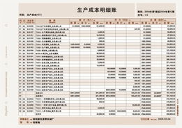 金蝶軟件配套產品 賬頁 金蝶軟件 萬州軟件 萬州科技 萬州軟件開發 萬州軟件銷售公司 重慶零點科技萬州金蝶軟件 產品分類