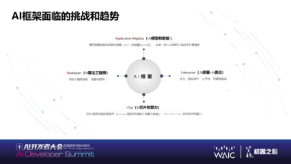 后深度學習時代的AI未來 大規模語言模型、類腦芯片與量子AI的融合之路